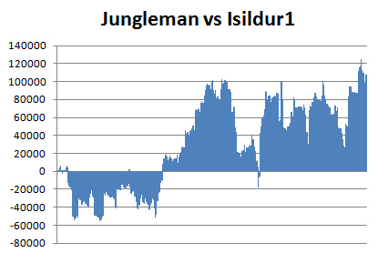 jungleman12 vs Isildur1