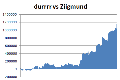 Durrrr vs Ziigmund