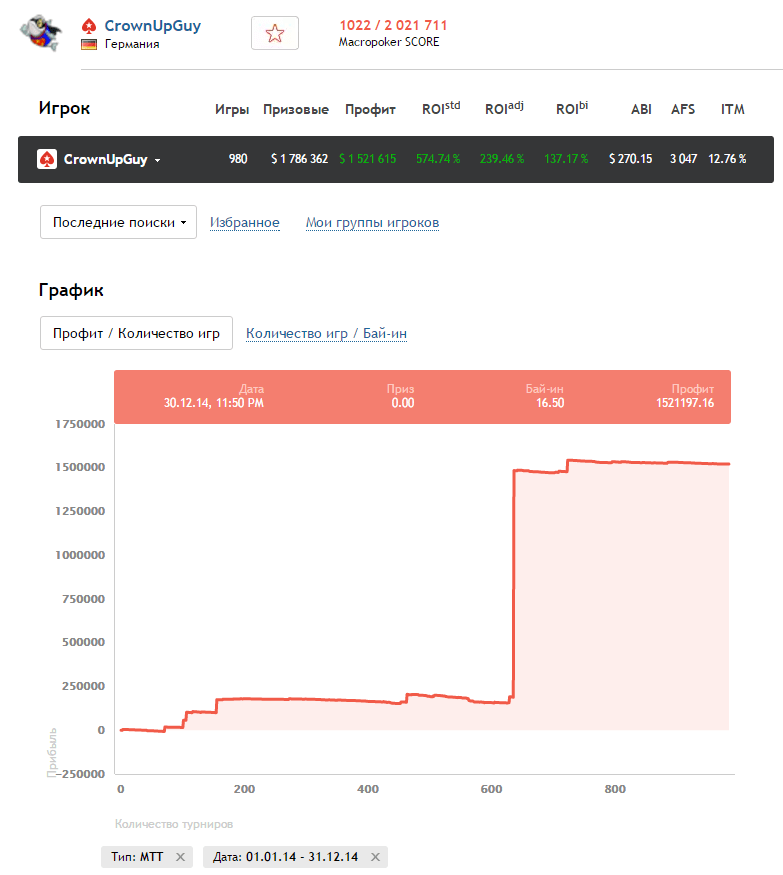 Фёдор Хольц, 2014, PokerStars Фёдор Хольц, 2014, PokerStars