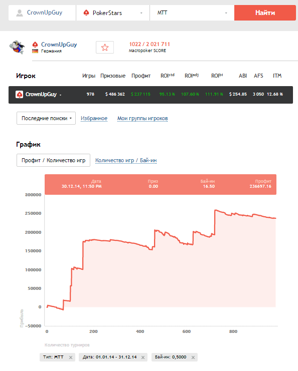 2014 без главного турнира WCOOP