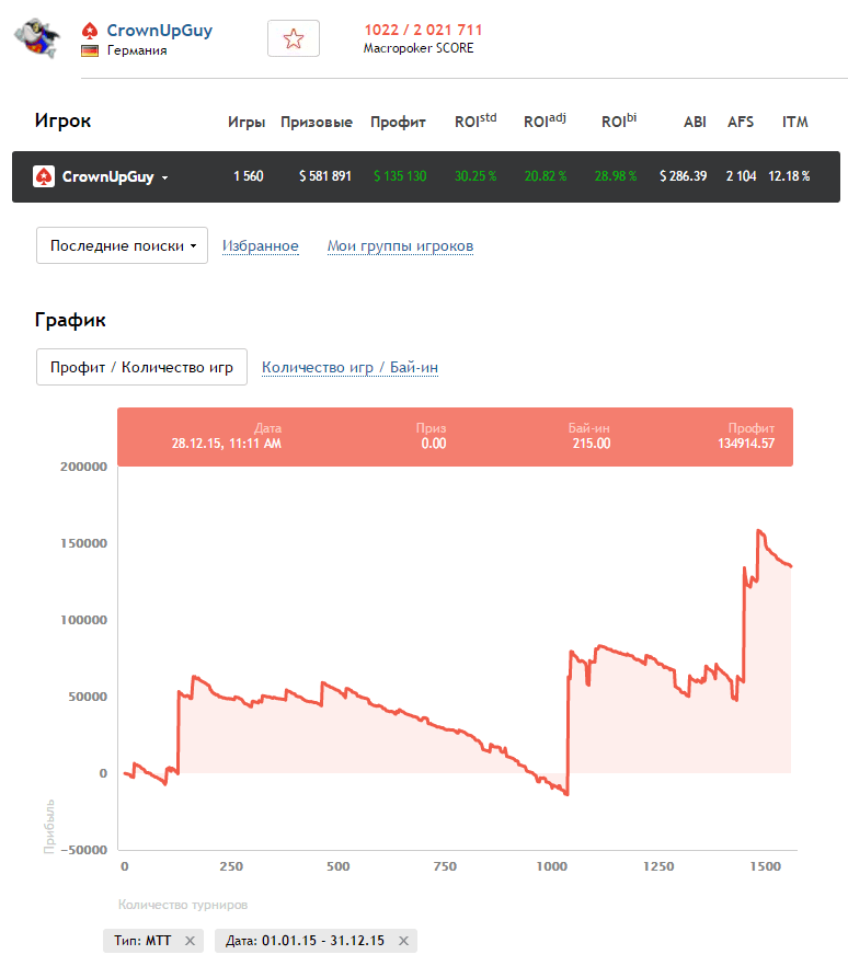 2015, PokerStars