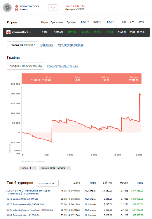 Элио Фокс в килополях