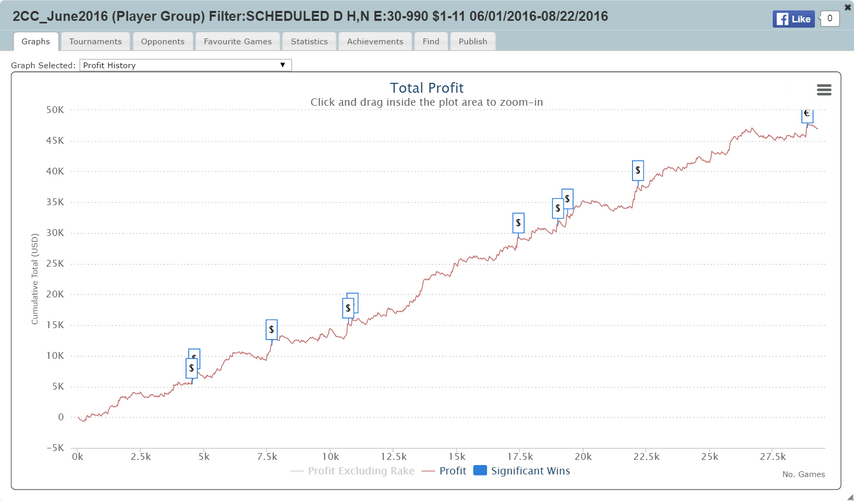 Средний ROI — 33%