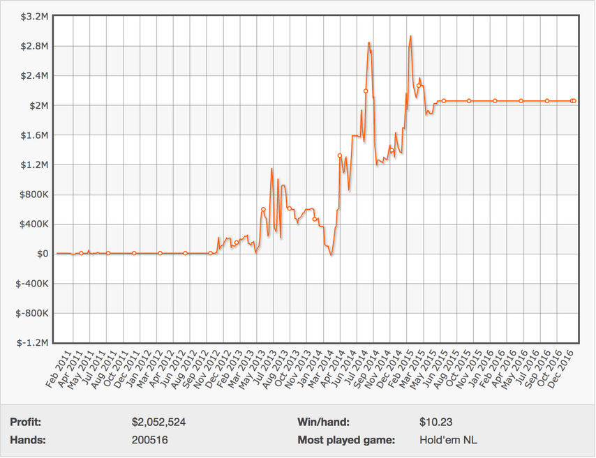 Jama Dharma Покер