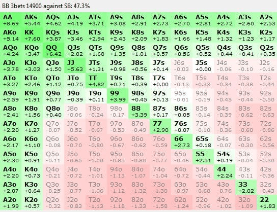 Плюсовой рестил – 47.3% рук