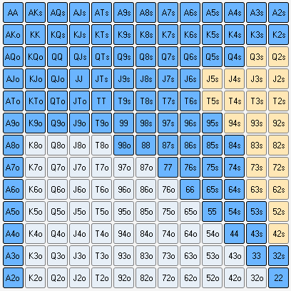 Баттон – рэйз 44%