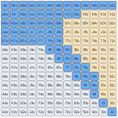 26.1% – рэйз с катоффа