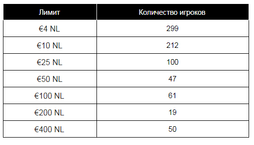 Холдем Холдем