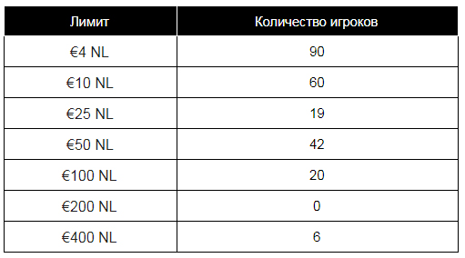 Омаха Омаха