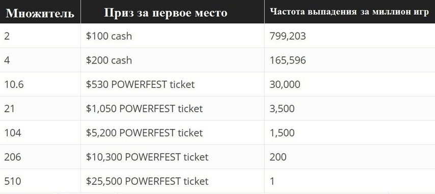 При бай-ине $50 При бай-ине $50