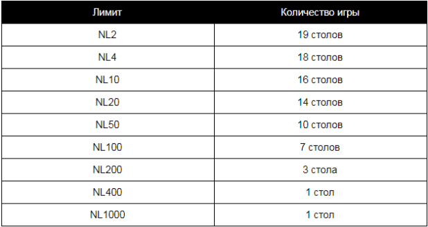 RedStar, холдем, 6-макс RedStar, холдем, 6-макс