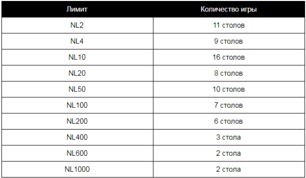 Холдем Холдем