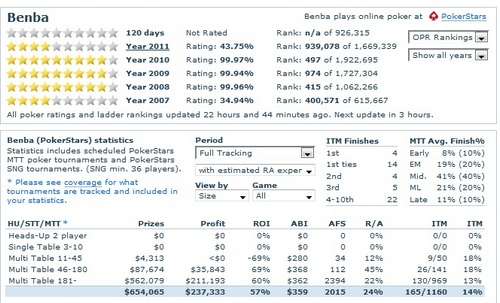 Benba на PokerStars Benba на PokerStars