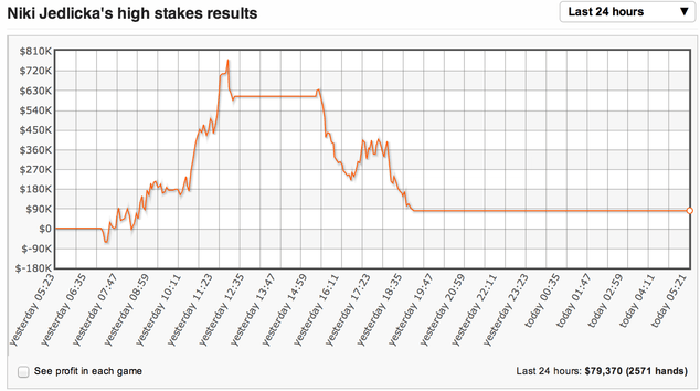 Обзор кэш-игры на высоких лимитах: март-апрель 7635