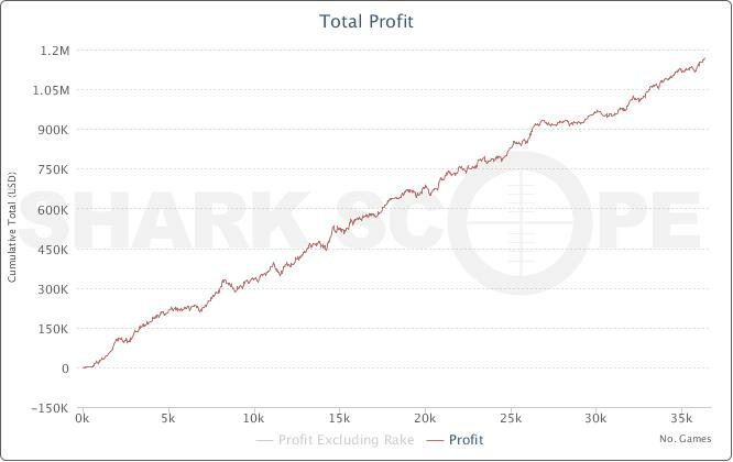 График от ноября 2012-го График от ноября 2012-го