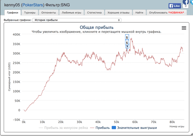 PokerStars PokerStars