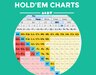 Holdem-Charts