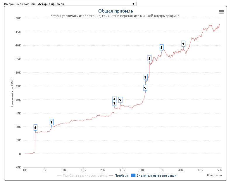 C 2011 года по май 2017 года (ABI $4.95)
