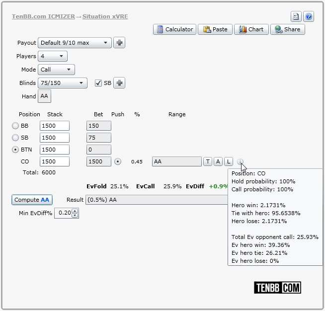 icm calculator рассчитывает ICM для ситуации с тузами