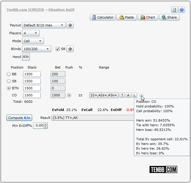 icm calculator рассчитывает ICM для ситуации с АJ разномастными