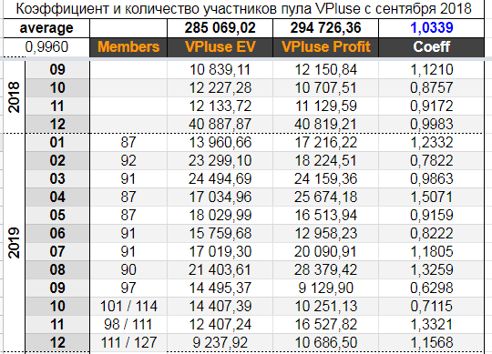 Spin and go flash что это. Смотреть фото Spin and go flash что это. Смотреть картинку Spin and go flash что это. Картинка про Spin and go flash что это. Фото Spin and go flash что это