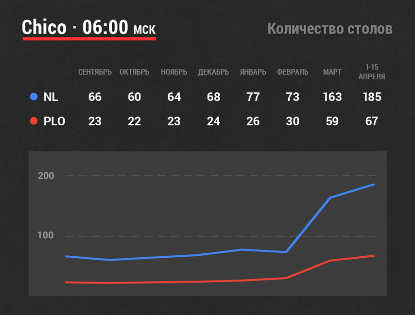 Chiconico