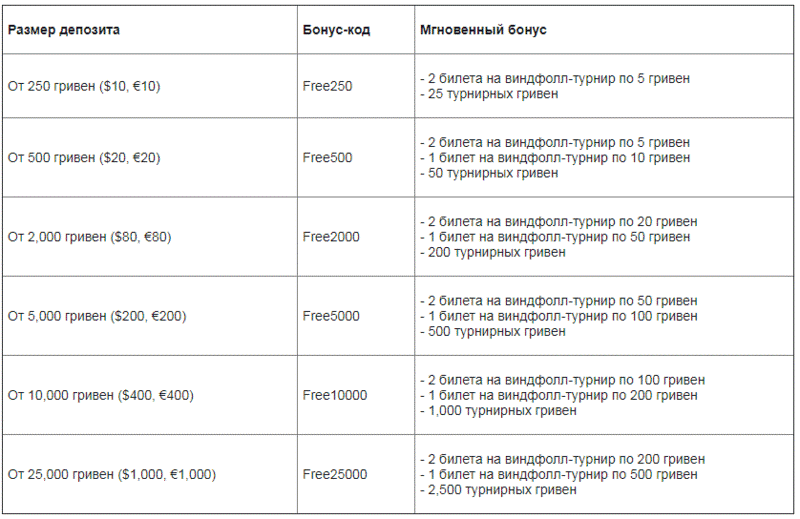 freeroll в покере что это