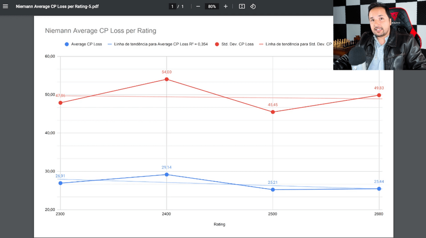 Niemann's Analysis vs Stockfish Evaluation - Is This 2700 Level