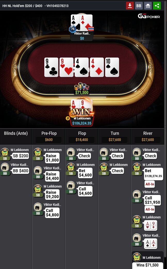 Jogar poker online é na GG Poker! Os maiores players jogam aqui!