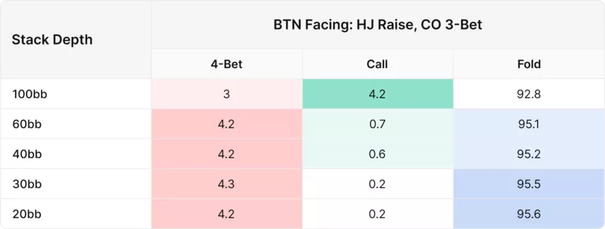 Como Jogar Par de Valetes Pré-flop Contra uma 3-Bet