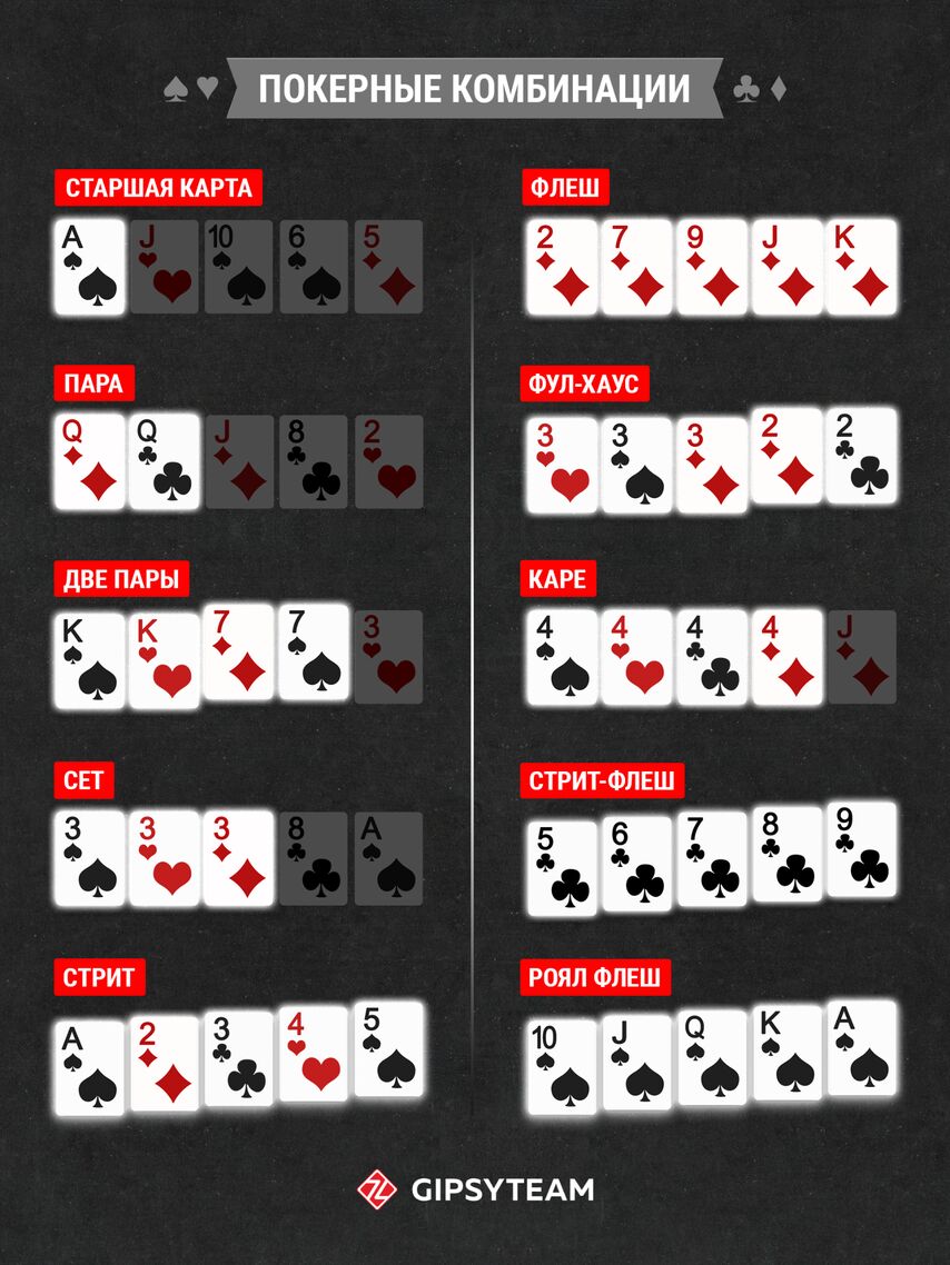 Таблица покера с какими картами играть смотреть сибирская рулетка онлайн в hd