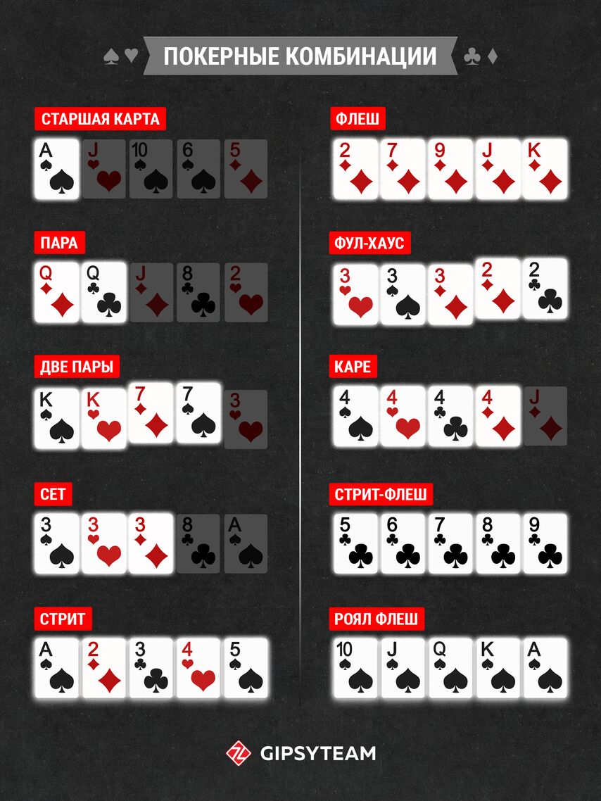 Научится покеру онлайн покер онлайн оборот
