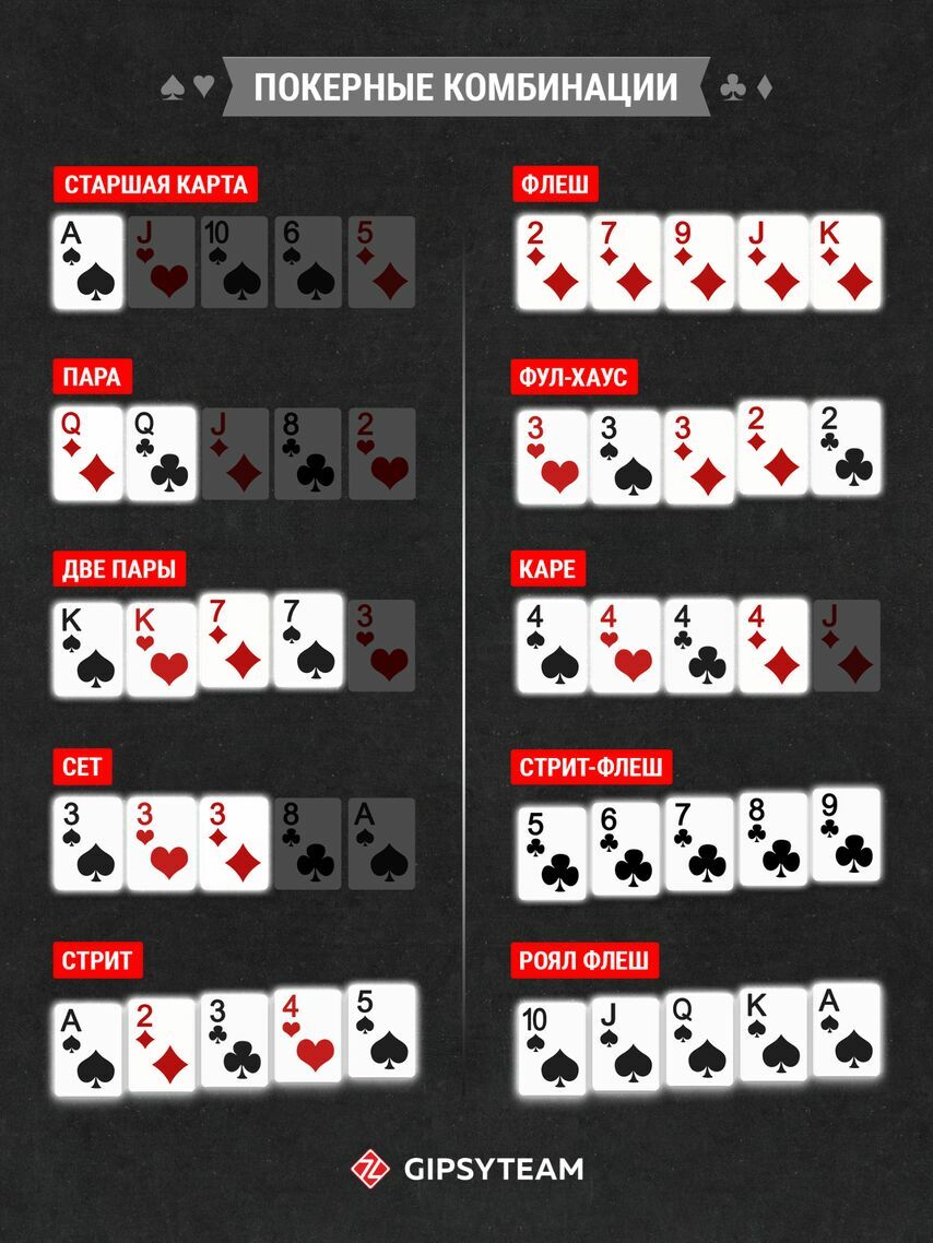 Каре в покере комбинация. Вероятность каре в покере | GipsyTeam.Ru