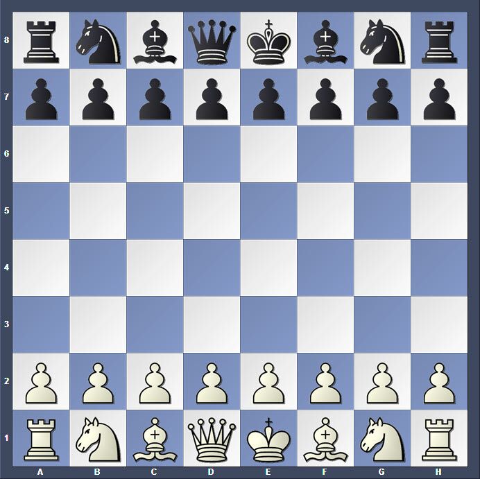 Начальная позиция в шахматах: что это значит? | GipsyTeam.Ru