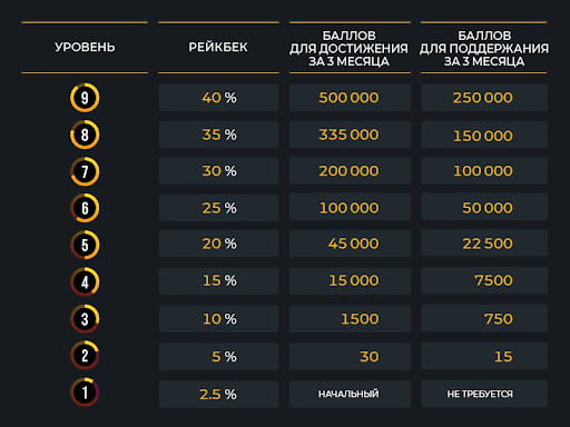 freeroll в покере что это