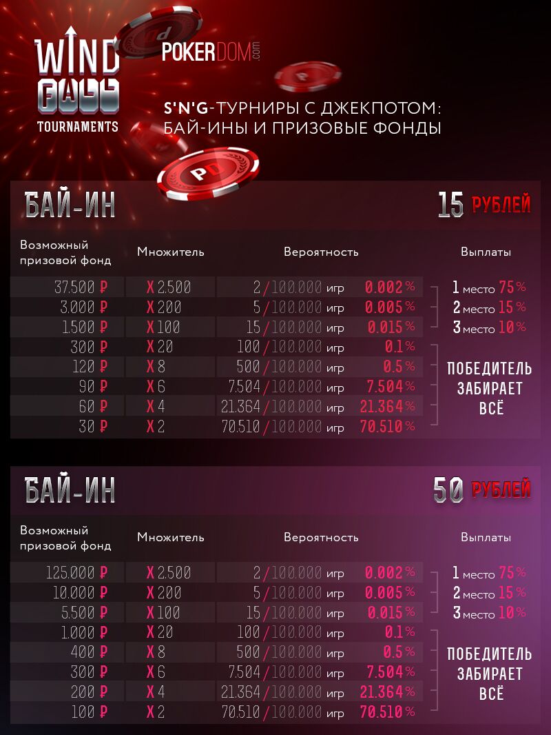 Табле бай