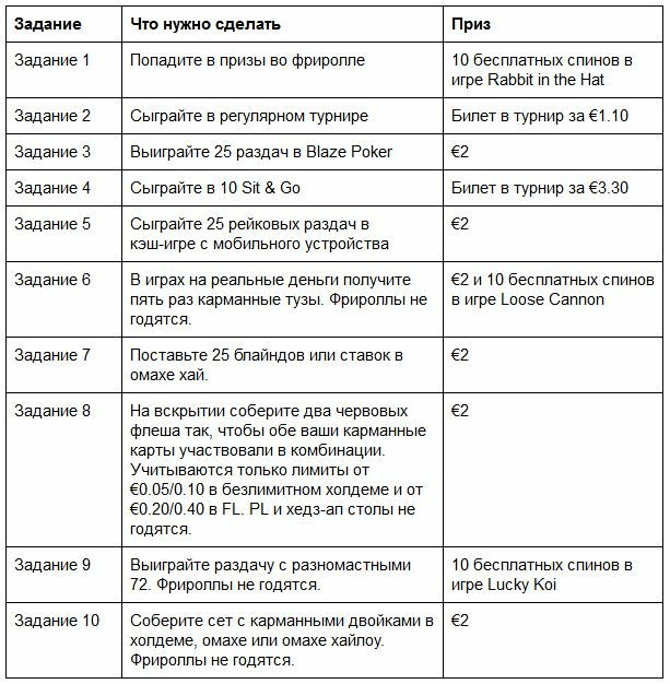 выполнять задания бесплатные деньги для игр выполнять задания бесплатные деньги для игр