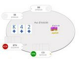 PLO $50/$100, Гальфонд против Сульски