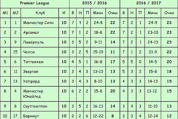 Спорт и ставки: 2 - 15 ноября