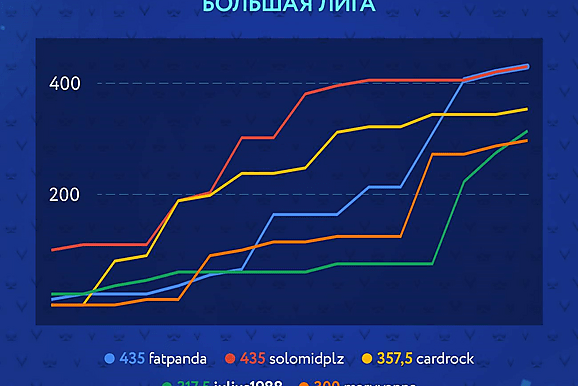 РОПЛ Лас-Вегас: время раздавать браслеты
