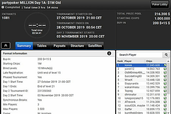 На partypoker вернулся  Sunday Million: обзор соцсетей