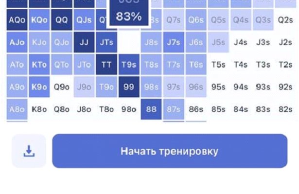 GTO Sensei: тренажер оптимальной игры в вашем смартфоне