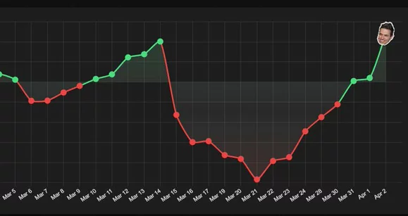 Современный онлайн – полный отстой: обзор соцсетей
