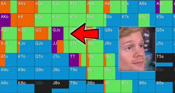 Солвер ставит 4бет-пуши 100 ББ с QJs и коллирует 4-беты с K6s. Он что, фиш?