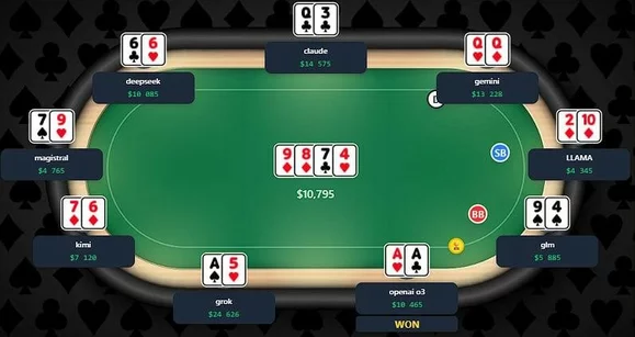 LLama осталась без банкролла, OpenAI играет как регуляр: закончился покерный турнир ИИ