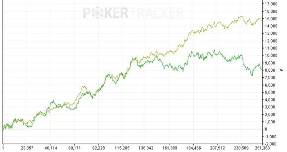 Нам врали, дистанция ничего не вернёт! Пара неприятных фактов о даунстриках