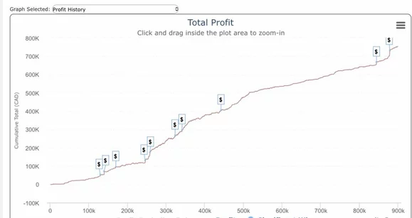 Что хуже - сыграть миллион MTT или получать по яйцам на Стрипе: обзор соцсетей