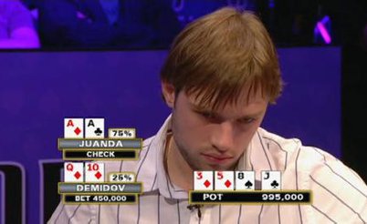 Часть 2: Финал WSOP Europe 2008 с комментариями Ильи Городецкого, Ивана Демидова и Стаса Алёхина