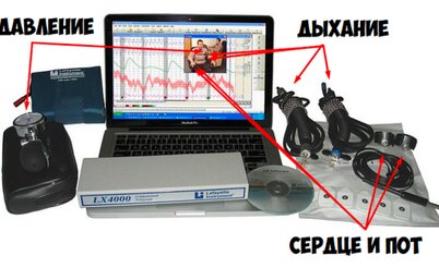 Можно ли обмануть детектор лжи? Рассказ полиграфолога