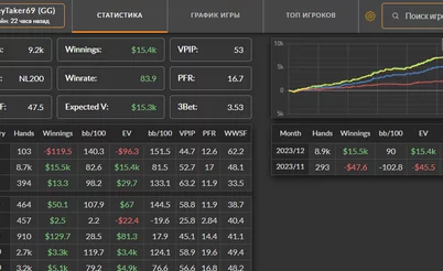 Суперюзер в сети GG или как заработать 84bb/100, играя с VPIP 53